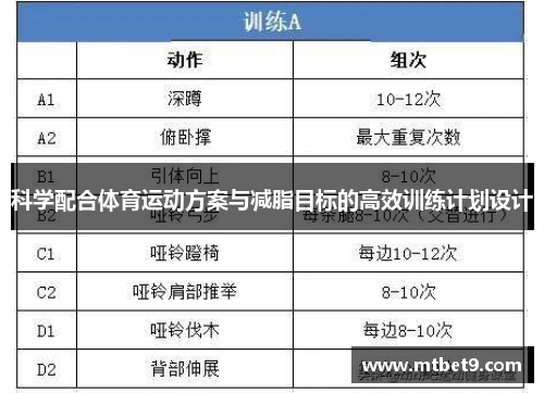 科学配合体育运动方案与减脂目标的高效训练计划设计 科学配合体育运动方案与减脂目标的高效训练计划设计