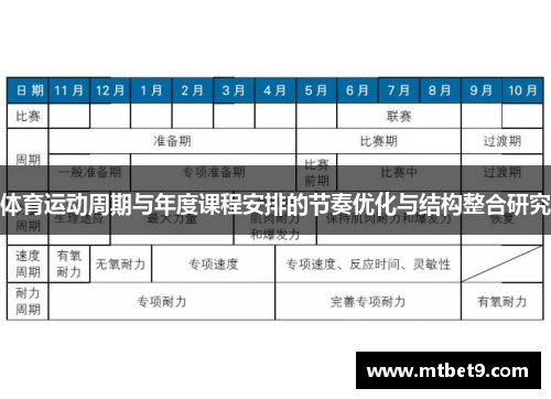 体育运动周期与年度课程安排的节奏优化与结构整合研究 体育运动周期与年度课程安排的节奏优化与结构整合研究