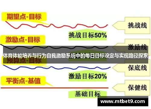 体育体能培养与行为自我激励系统中的每日目标设定与实现路径探索 体育体能培养与行为自我激励系统中的每日目标设定与实现路径探索