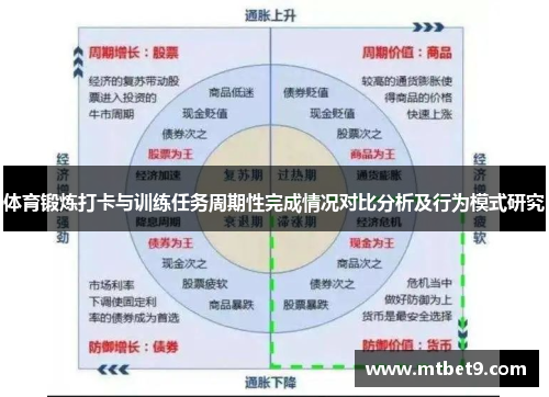 体育锻炼打卡与训练任务周期性完成情况对比分析及行为模式研究 体育锻炼打卡与训练任务周期性完成情况对比分析及行为模式研究
